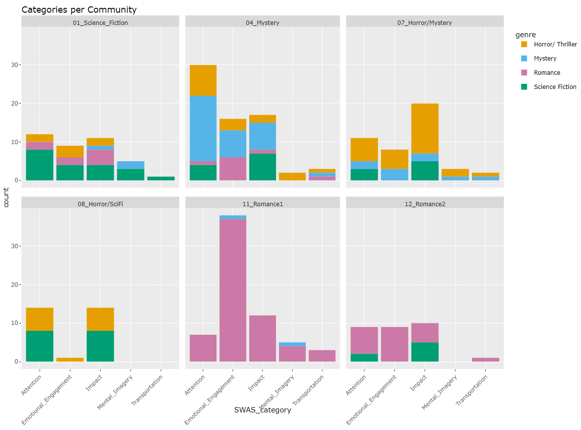 categories_per_cluster.png