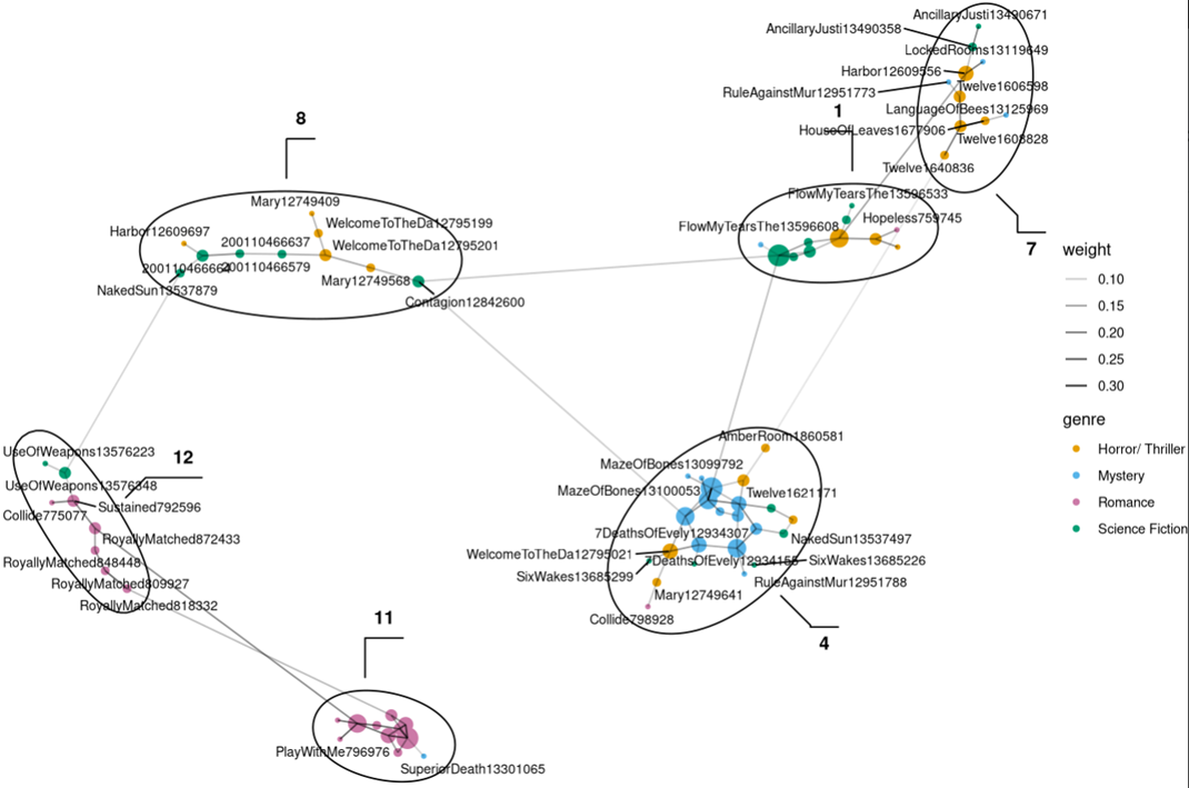 Isolated Clusters